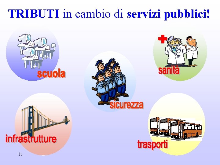 TRIBUTI in cambio di servizi pubblici! 11 