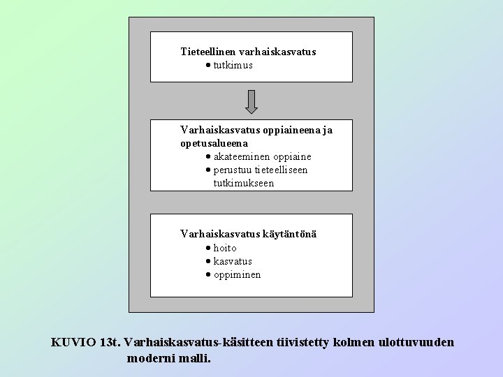 Tieteellinen varhaiskasvatus · tutkimus Varhaiskasvatus oppiaineena ja opetusalueena · akateeminen oppiaine · perustuu tieteelliseen