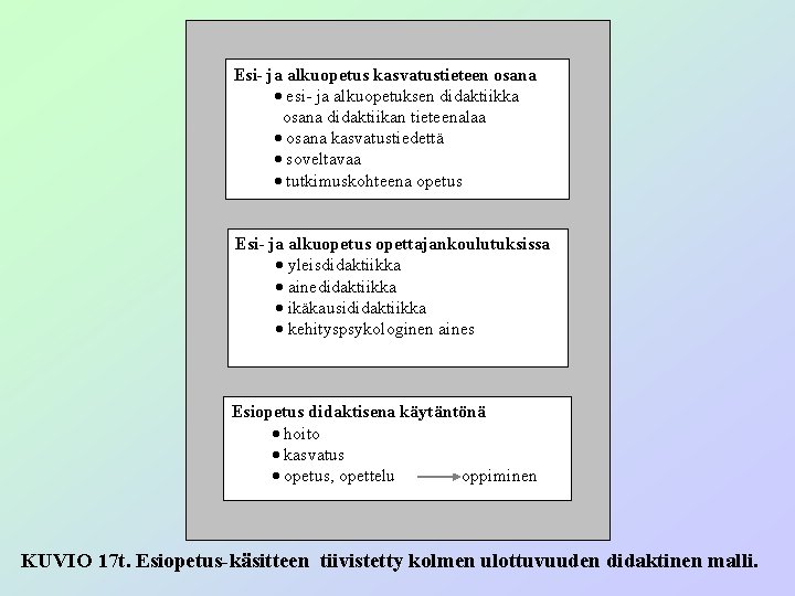 Esi- ja alkuopetus kasvatustieteen osana · esi- ja alkuopetuksen didaktiikka osana didaktiikan tieteenalaa ·