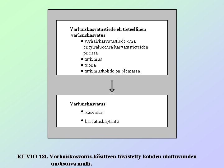 Varhaiskasvatustiede eli tieteellinen varhaiskasvatus · varhaiskasvatustiede oma erityisalueensa kasvatustieteiden piirissä · tutkimus · teoria