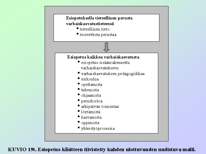 Esiopetuksella tieteellinen perusta varhaiskasvatustieteessä • tieteellinen tieto • teoreettista perustaa Esiopetus kaikkea varhaiskasvatusta •