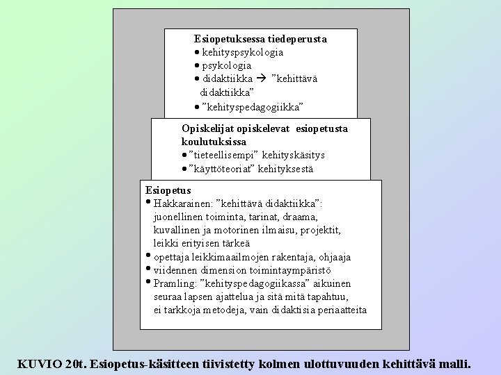 Esiopetuksessa tiedeperusta · kehityspsykologia · didaktiikka ”kehittävä didaktiikka” · ”kehityspedagogiikka” Opiskelijat opiskelevat esiopetusta koulutuksissa