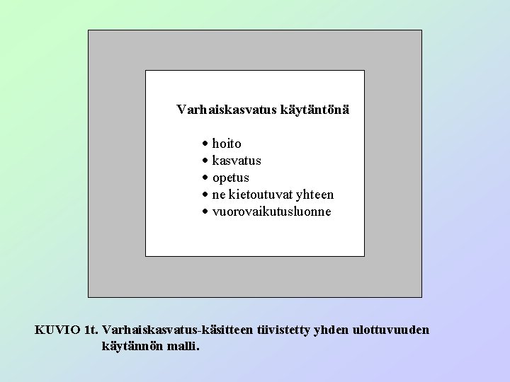 Varhaiskasvatus käytäntönä · hoito · kasvatus · opetus · ne kietoutuvat yhteen · vuorovaikutusluonne