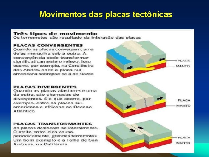 Movimentos das placas tectônicas 