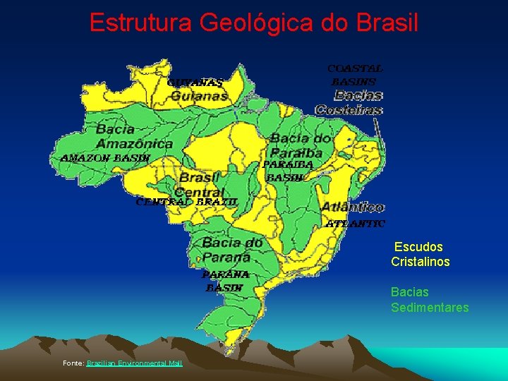 Estrutura Geológica do Brasil Escudos Cristalinos Bacias Sedimentares Fonte: Brazilian Environmental Mall 