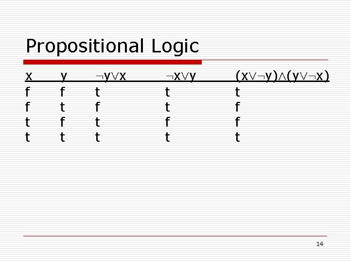 Propositional Logic x f f t t y f t : yÇx t f