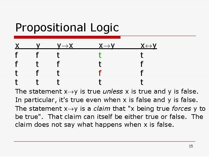 Propositional Logic x f f t t y f t y!x t f t