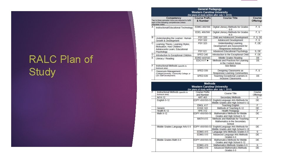 RALC Plan of Study 