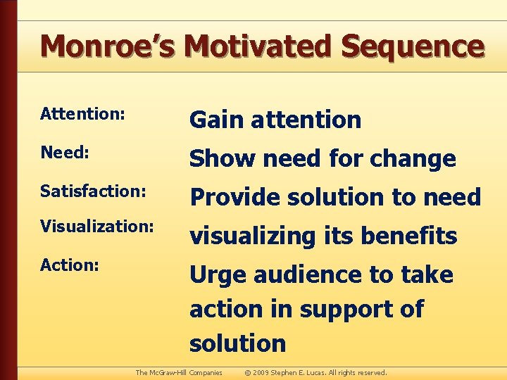 Monroe’s Motivated Sequence Attention: Gain attention Need: Show need for change Satisfaction: Provide solution