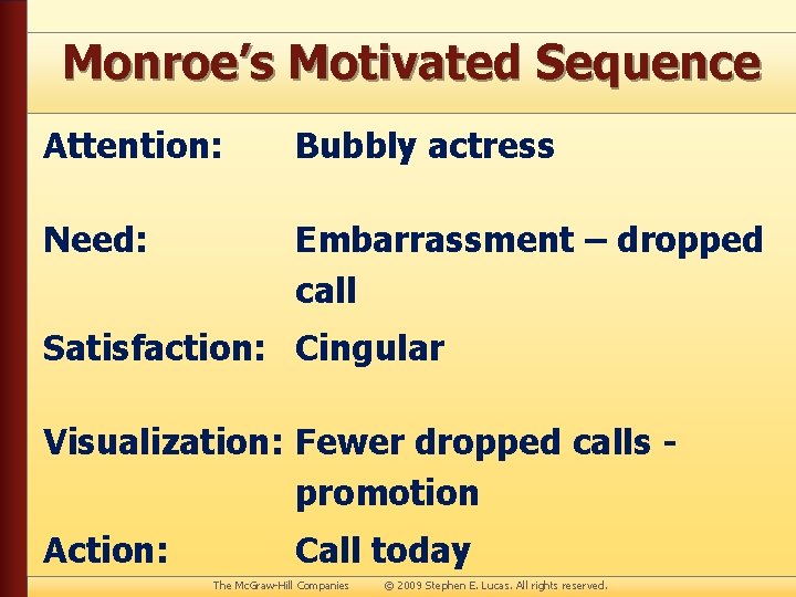 Monroe’s Motivated Sequence Attention: Bubbly actress Need: Embarrassment – dropped call Satisfaction: Cingular Visualization: