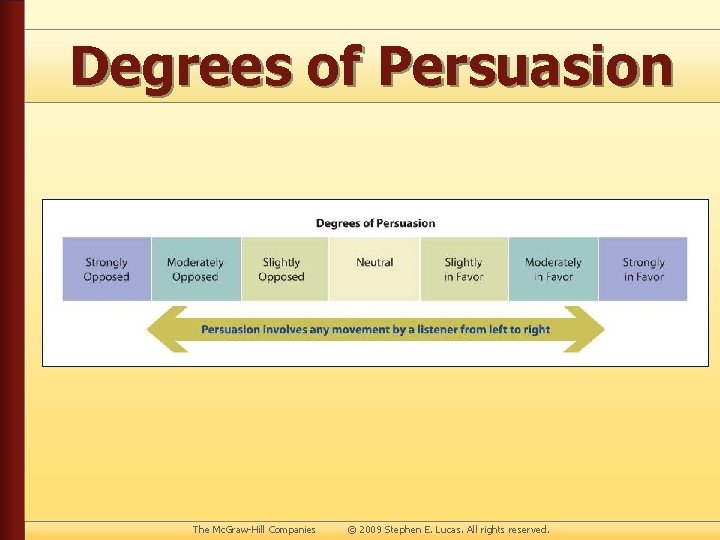 Degrees of Persuasion The Mc. Graw-Hill Companies © 2009 Stephen E. Lucas. All rights