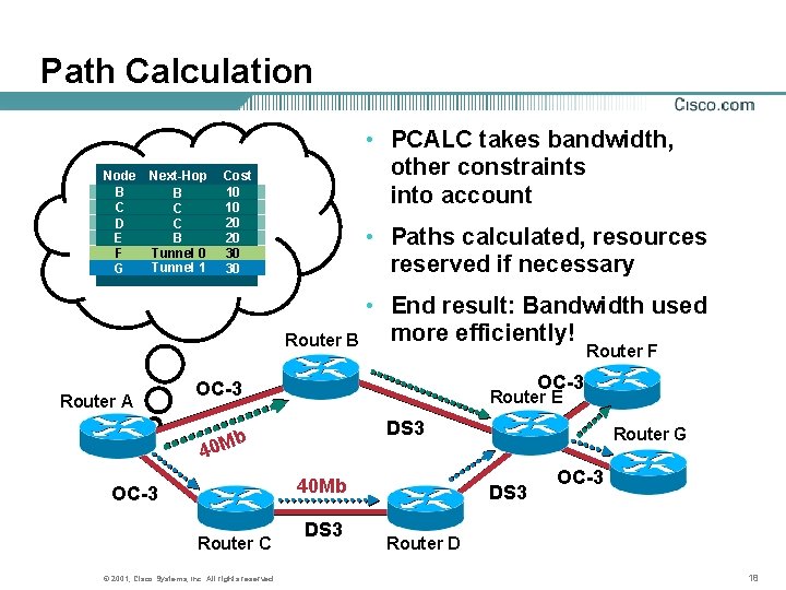 Path Calculation Node B C D E F G Next-Hop B C C B