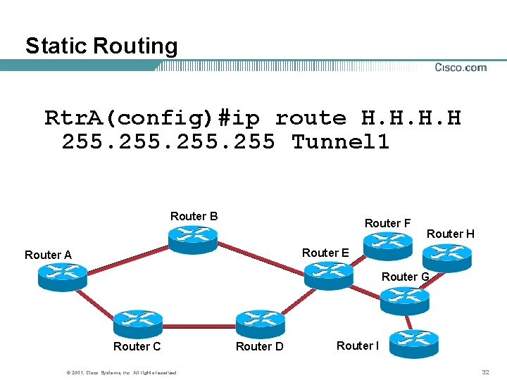 Static Routing Rtr. A(config)#ip route H. H 255 Tunnel 1 Router B Router F