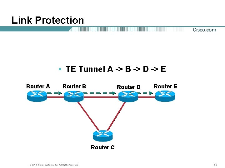 Link Protection • TE Tunnel A -> B -> D -> E Router A