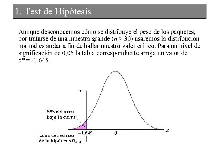 1. Test de Hipótesis Aunque desconocemos cómo se distribuye el peso de los paquetes,