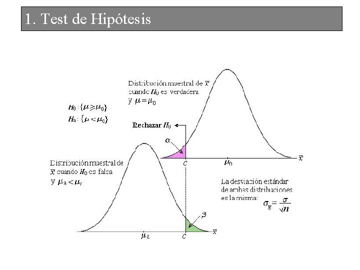 1. Test de Hipótesis 