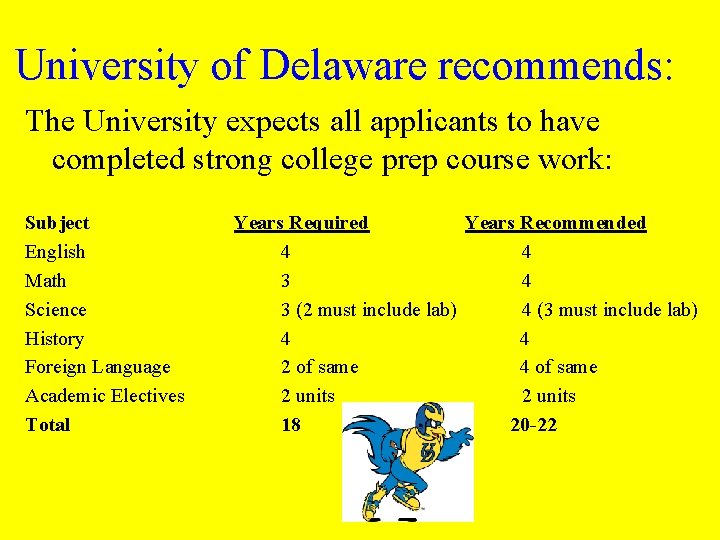 University of Delaware recommends: The University expects all applicants to have completed strong college