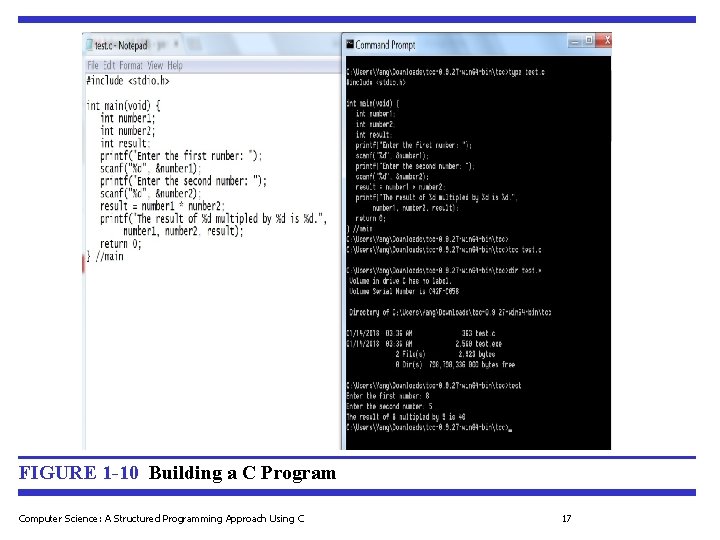 FIGURE 1 -10 Building a C Program Computer Science: A Structured Programming Approach Using