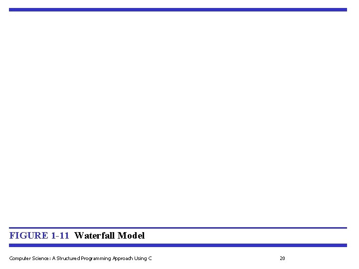 FIGURE 1 -11 Waterfall Model Computer Science: A Structured Programming Approach Using C 20