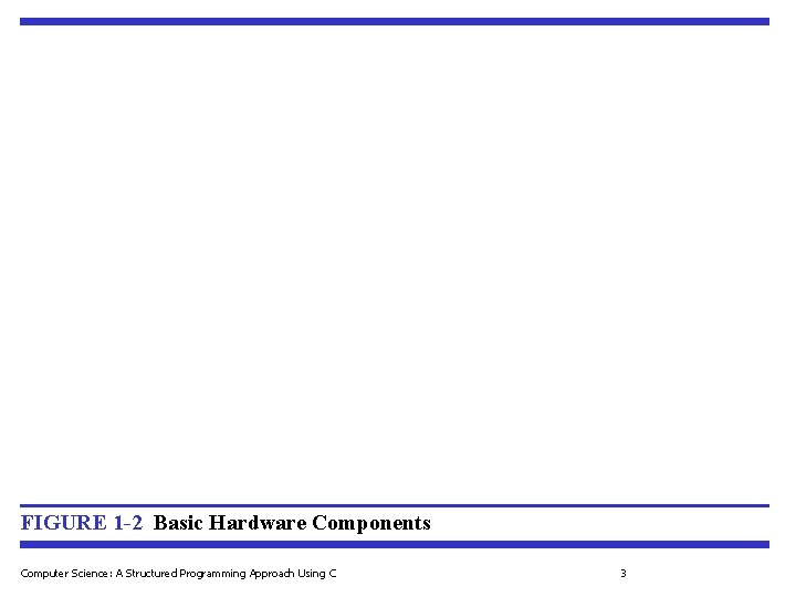 FIGURE 1 -2 Basic Hardware Components Computer Science: A Structured Programming Approach Using C