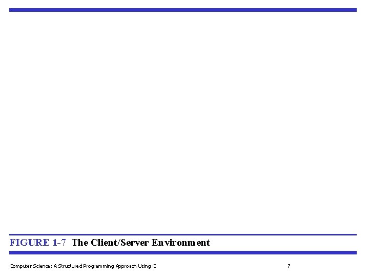 FIGURE 1 -7 The Client/Server Environment Computer Science: A Structured Programming Approach Using C