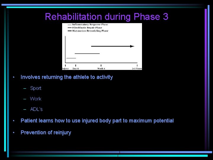 Rehabilitation during Phase 3 • Involves returning the athlete to activity – Sport –