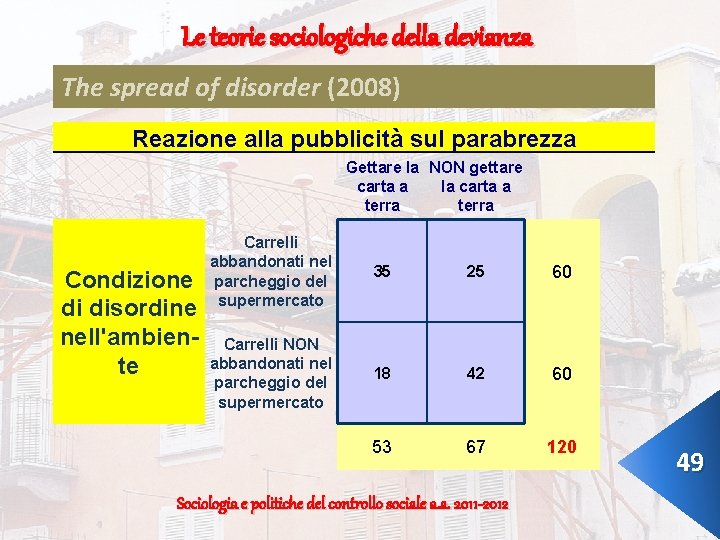 Le teorie sociologiche della devianza The spread of disorder (2008) Reazione alla pubblicità sul