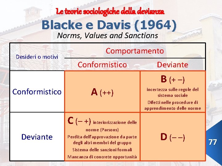 Le teorie sociologiche della devianza Blacke e Davis (1964) Norms, Values and Sanctions Desideri
