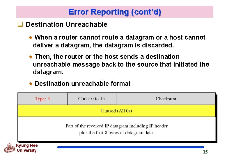 Error Reporting (cont’d) q Destination Unreachable When a router cannot route a datagram or Error Reporting (cont’d) q Destination Unreachable When a router cannot route a datagram or