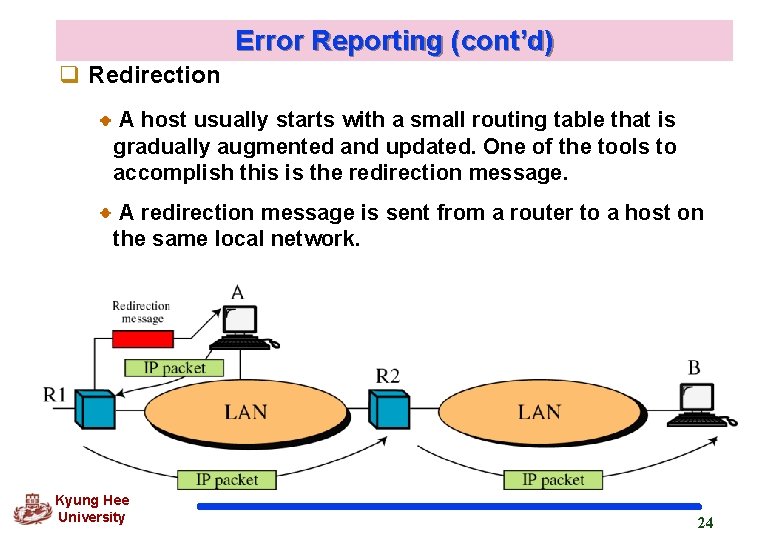 Error Reporting (cont’d) q Redirection A host usually starts with a small routing table Error Reporting (cont’d) q Redirection A host usually starts with a small routing table