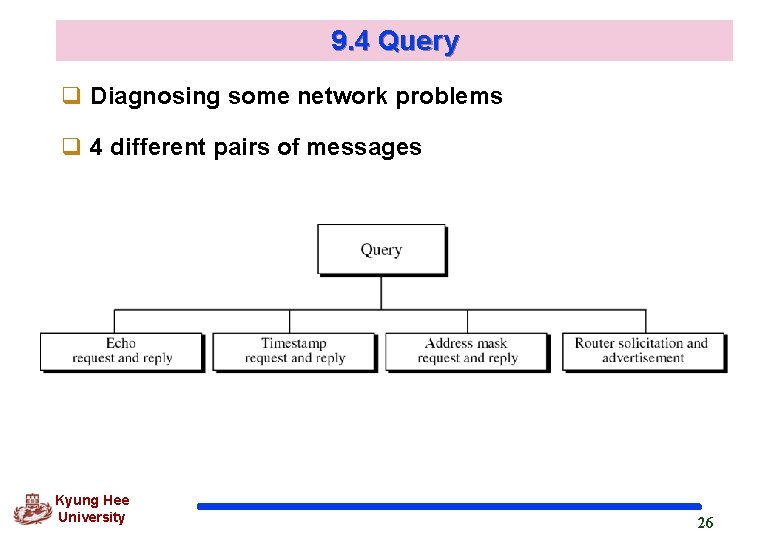 9. 4 Query q Diagnosing some network problems q 4 different pairs of messages 9. 4 Query q Diagnosing some network problems q 4 different pairs of messages