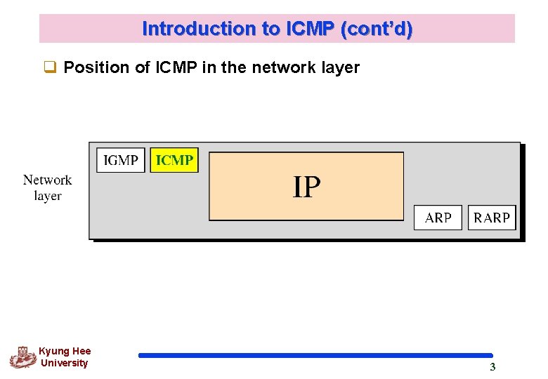 Introduction to ICMP (cont’d) q Position of ICMP in the network layer Kyung Hee Introduction to ICMP (cont’d) q Position of ICMP in the network layer Kyung Hee