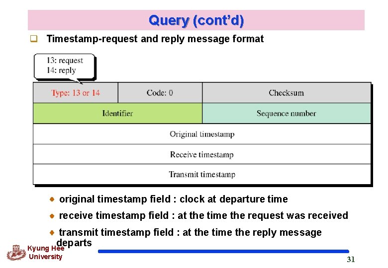 Query (cont’d) q Timestamp-request and reply message format original timestamp field : clock at Query (cont’d) q Timestamp-request and reply message format original timestamp field : clock at