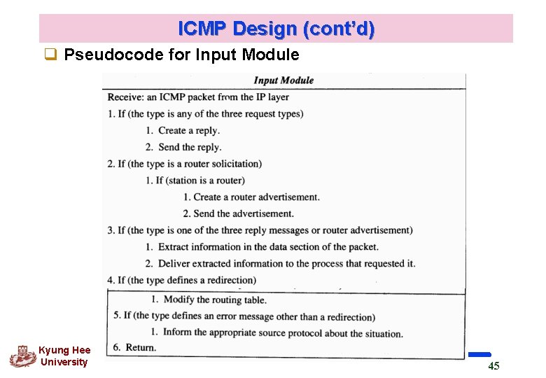 ICMP Design (cont’d) q Pseudocode for Input Module Kyung Hee University 45 ICMP Design (cont’d) q Pseudocode for Input Module Kyung Hee University 45