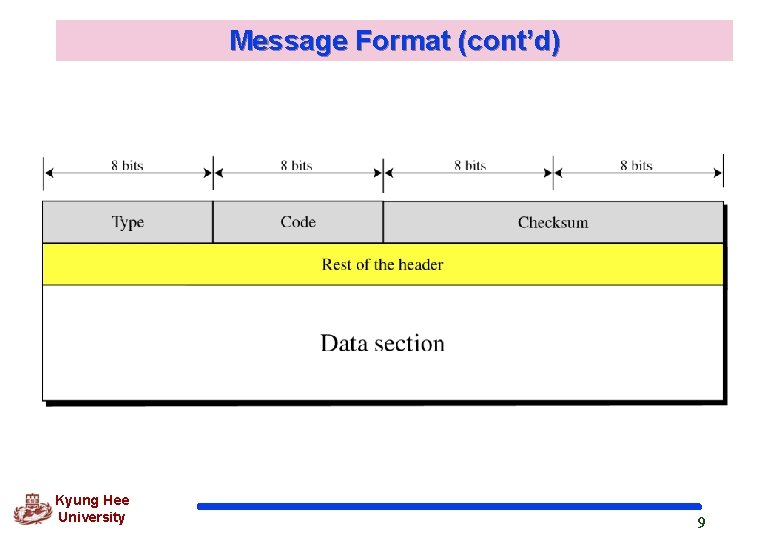 Message Format (cont’d) Kyung Hee University 9 Message Format (cont’d) Kyung Hee University 9