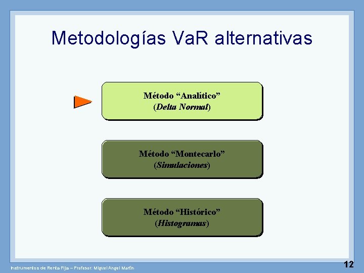 Metodologías Va. R alternativas Método “Analítico” (Delta Normal) Método “Montecarlo” (Simulaciones) Método “Histórico” (Histogramas)