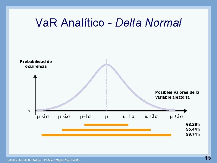 Va. R Analítico - Delta Normal Probabilidad de ocurrencia Posibles valores de la variable