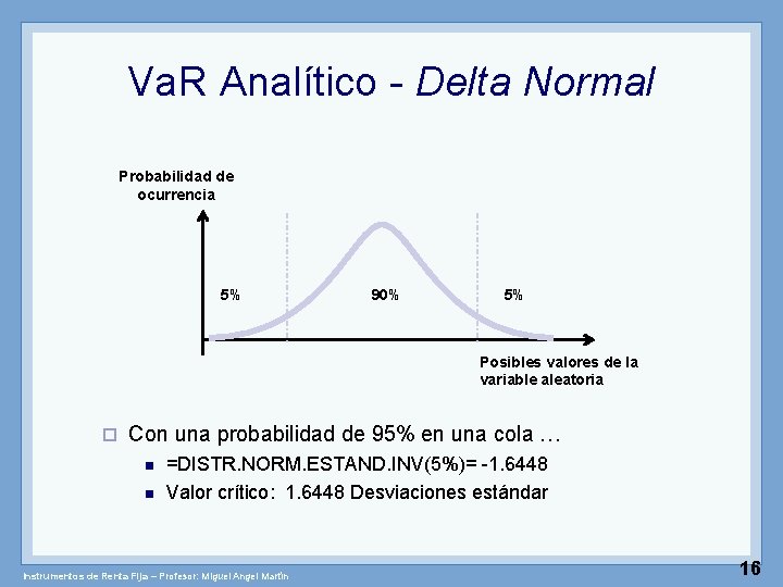 Va. R Analítico - Delta Normal Probabilidad de ocurrencia 5% 90% 5% Posibles valores