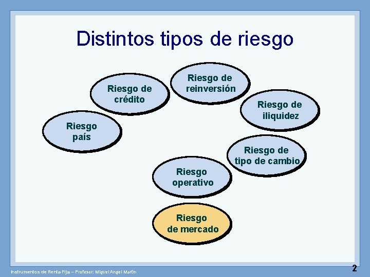 Distintos tipos de riesgo Riesgo de crédito Riesgo de reinversión Riesgo de iliquidez Riesgo