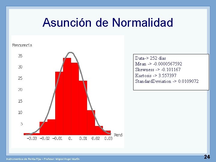 Asunción de Normalidad Data-> 252 días Mean -> -0. 0000567592 Skewness -> -0. 101167