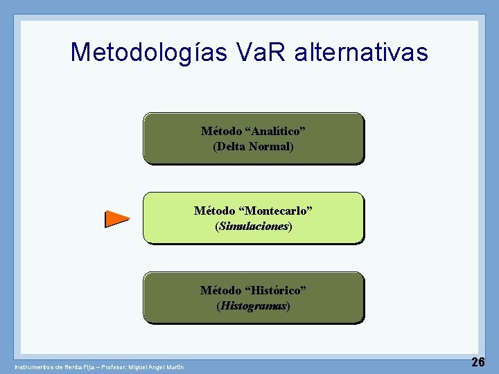 Metodologías Va. R alternativas Método “Analítico” (Delta Normal) Método “Montecarlo” (Simulaciones) Método “Histórico” (Histogramas)