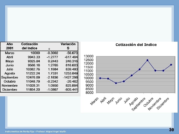 Instrumentos de Renta Fija – Profesor: Miguel Angel Martín 30 