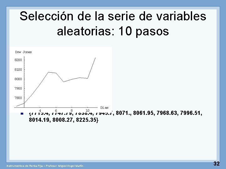 Selección de la serie de variables aleatorias: 10 pasos n {7715. 4, 7747. 79,