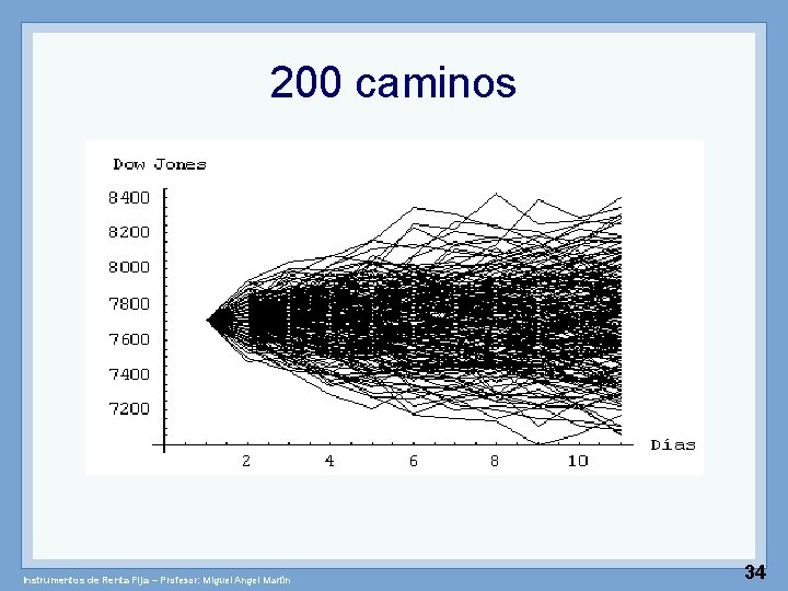 200 caminos Instrumentos de Renta Fija – Profesor: Miguel Angel Martín 34 