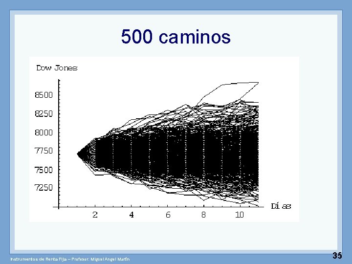 500 caminos Instrumentos de Renta Fija – Profesor: Miguel Angel Martín 35 