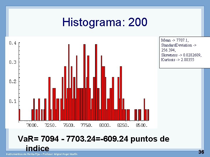 Histograma: 200 Mean -> 7707. 1, Standard. Deviation -> 256. 394, Skewness -> 0.