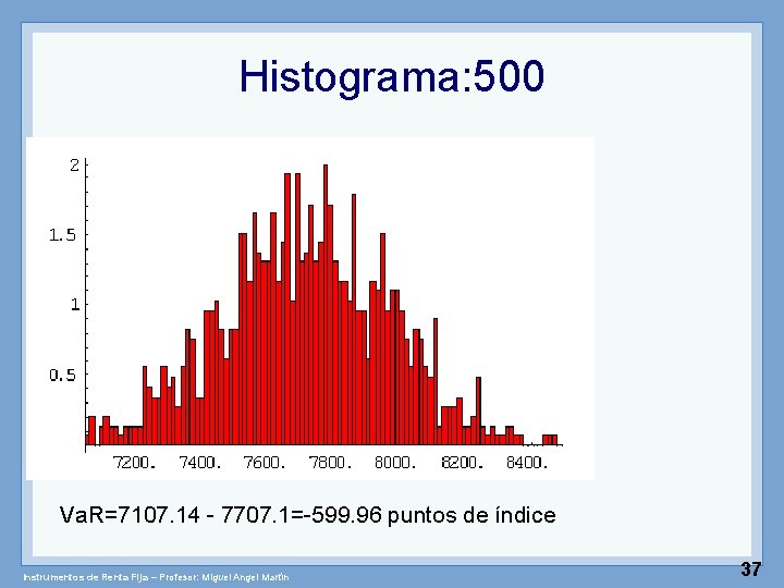 Histograma: 500 Va. R=7107. 14 - 7707. 1=-599. 96 puntos de índice Instrumentos de