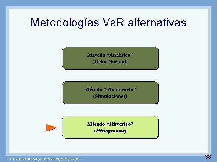 Metodologías Va. R alternativas Método “Analítico” (Delta Normal) Método “Montecarlo” (Simulaciones) Método “Histórico” (Histogramas)