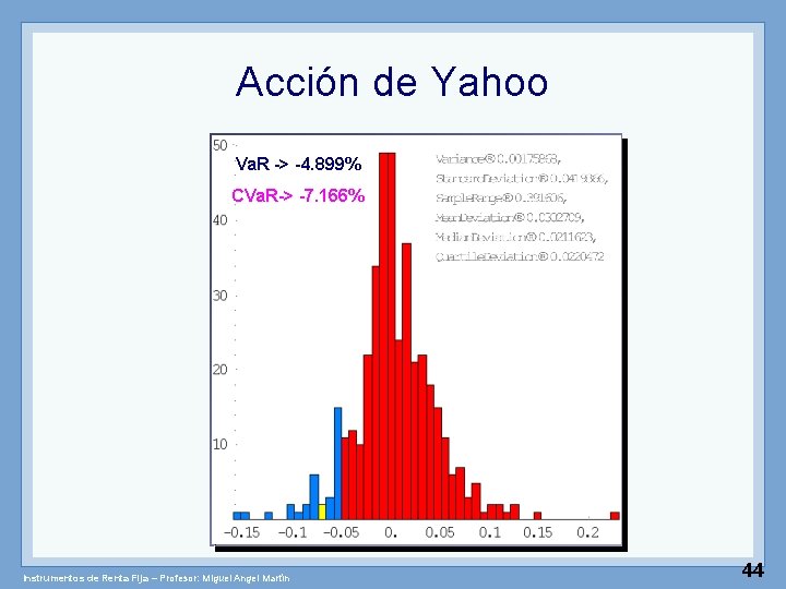 Acción de Yahoo Va. R -> -4. 899% CVa. R-> -7. 166% Instrumentos de