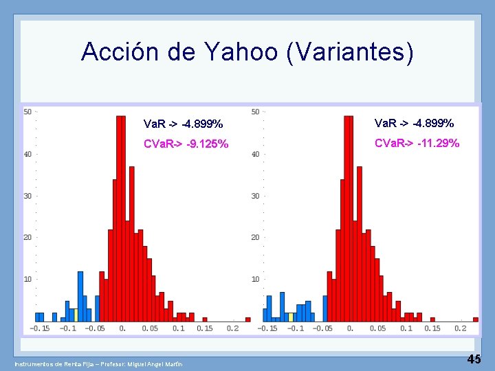 Acción de Yahoo (Variantes) Va. R -> -4. 899% CVa. R-> -9. 125% CVa.